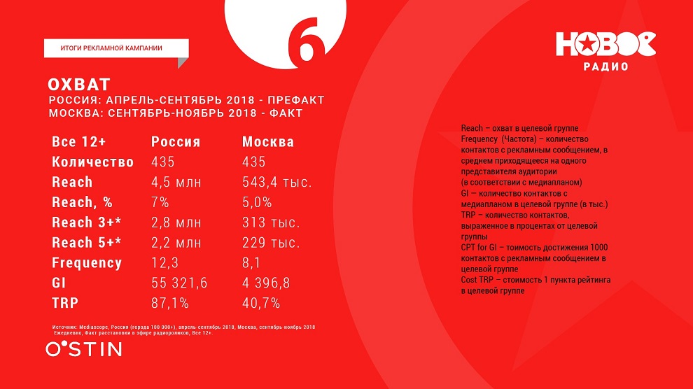 Слайд 7